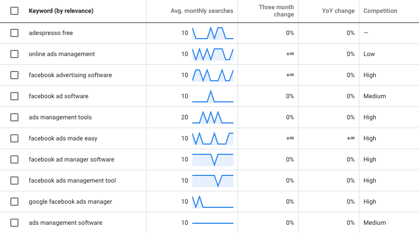 Google Ad Keyword Planner